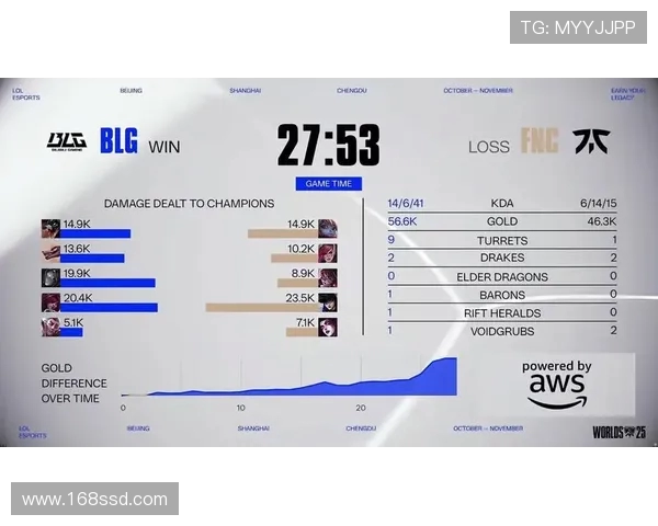 BLG激战FNC上演巅峰对决东西劲旅鏖战赛场燃爆全场