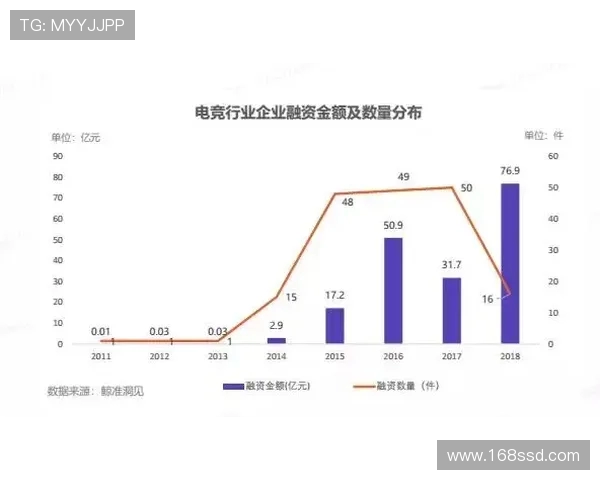 全球电竞产业格局重塑与未来竞技生态融合发展趋势分析