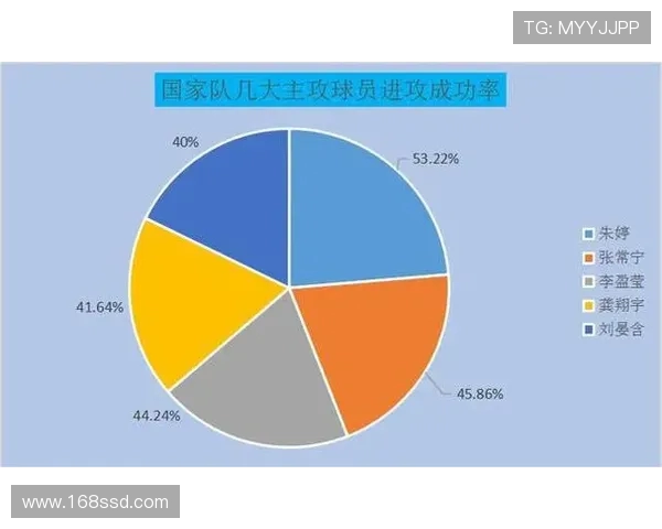 上海排球队意识表现的数据分析与提升策略探讨