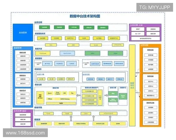 基于ElkADC架构的高效数据分析与处理平台设计与应用研究